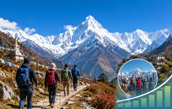 मनास्लु क्षेत्रमा एक वर्षमै १६ हजार ६७१ पर्यटक, आगमन ४१.१ प्रतिशतले बढ्यो